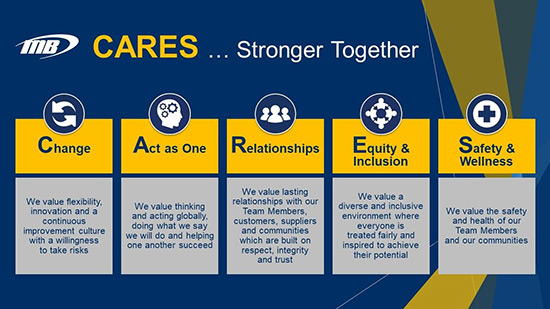 CARES Values logo: Change, Act As One, Relationships, Equity & Inclusion, Safety and Wellness.
