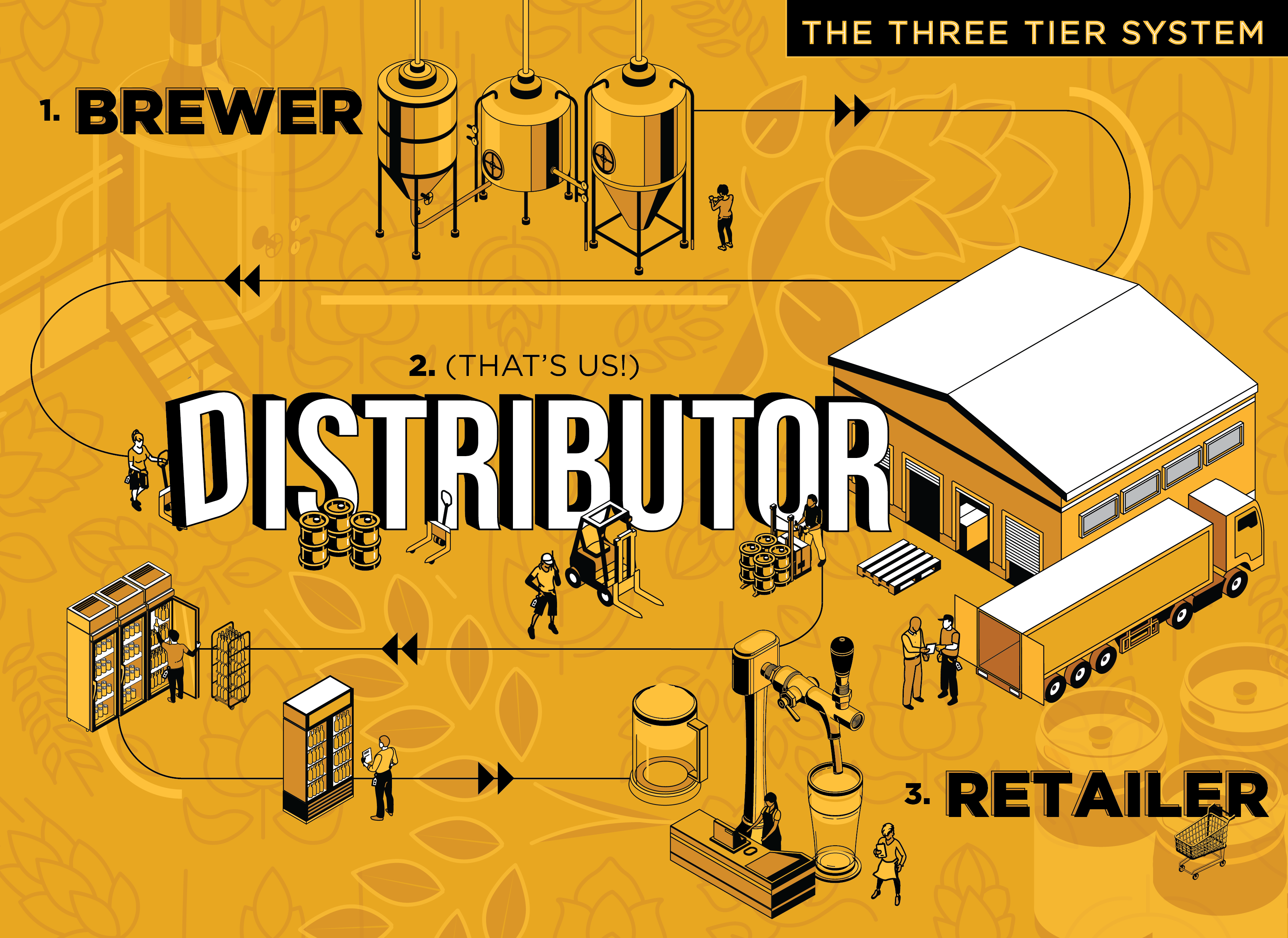 IslandDistributing_Logo The three tire system of RBD Brand